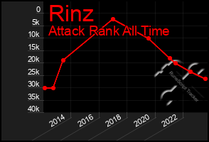 Total Graph of Rinz