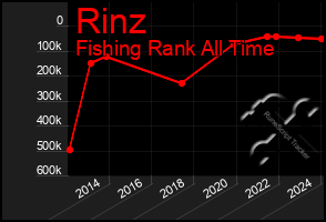 Total Graph of Rinz