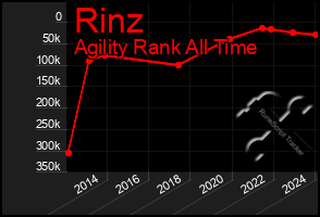 Total Graph of Rinz