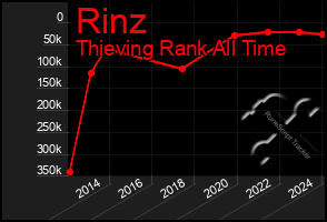 Total Graph of Rinz