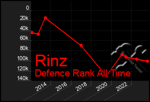 Total Graph of Rinz