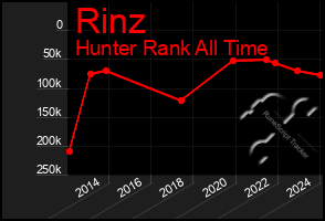 Total Graph of Rinz