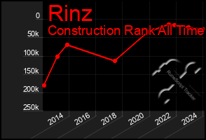 Total Graph of Rinz