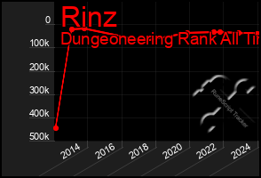 Total Graph of Rinz