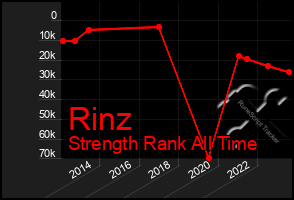 Total Graph of Rinz