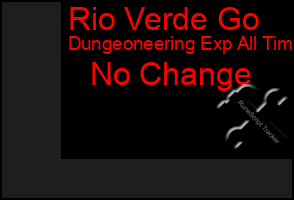 Total Graph of Rio Verde Go