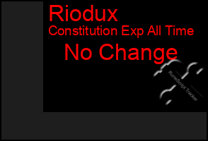 Total Graph of Riodux