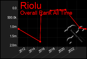 Total Graph of Riolu