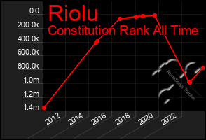 Total Graph of Riolu