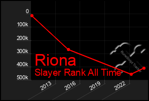 Total Graph of Riona