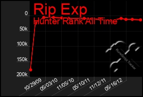 Total Graph of Rip Exp