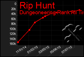 Total Graph of Rip Hunt