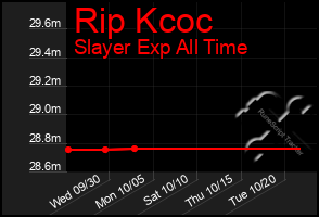 Total Graph of Rip Kcoc