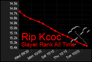 Total Graph of Rip Kcoc