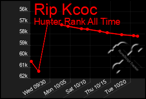 Total Graph of Rip Kcoc