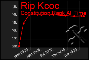 Total Graph of Rip Kcoc