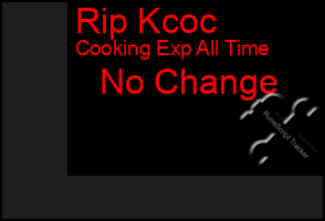 Total Graph of Rip Kcoc