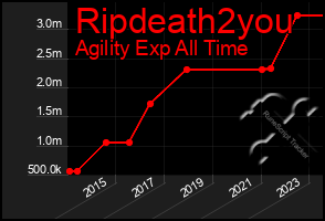 Total Graph of Ripdeath2you
