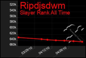 Total Graph of Ripdjsdwm