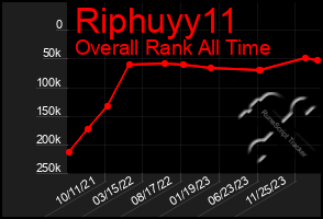 Total Graph of Riphuyy11