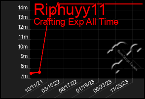 Total Graph of Riphuyy11