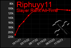 Total Graph of Riphuyy11