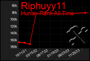 Total Graph of Riphuyy11