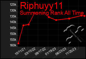 Total Graph of Riphuyy11