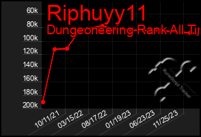 Total Graph of Riphuyy11