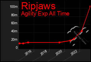 Total Graph of Ripjaws
