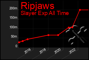 Total Graph of Ripjaws