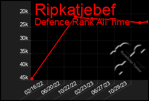 Total Graph of Ripkatjebef