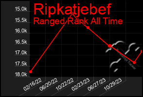 Total Graph of Ripkatjebef