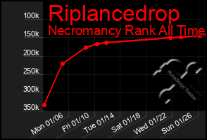 Total Graph of Riplancedrop