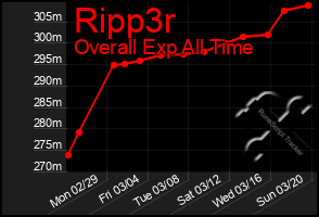 Total Graph of Ripp3r