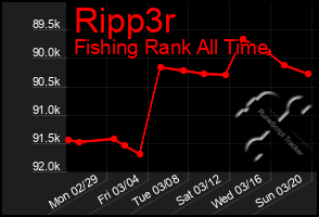 Total Graph of Ripp3r