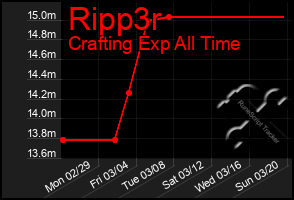 Total Graph of Ripp3r