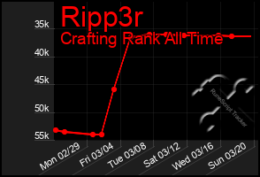 Total Graph of Ripp3r