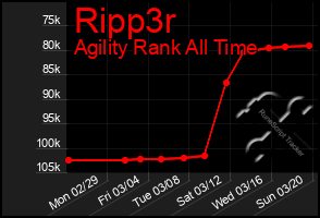 Total Graph of Ripp3r