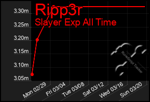 Total Graph of Ripp3r