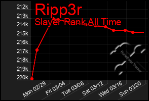 Total Graph of Ripp3r