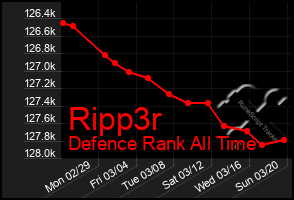 Total Graph of Ripp3r