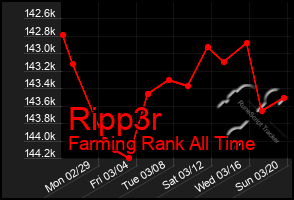 Total Graph of Ripp3r