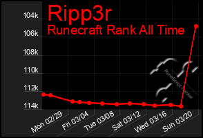 Total Graph of Ripp3r