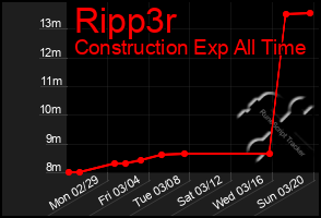 Total Graph of Ripp3r