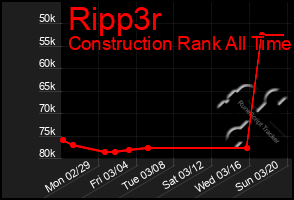 Total Graph of Ripp3r