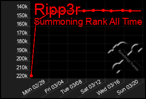 Total Graph of Ripp3r