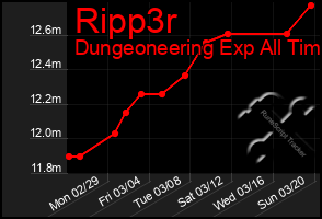 Total Graph of Ripp3r