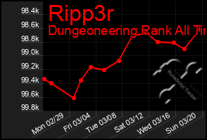 Total Graph of Ripp3r