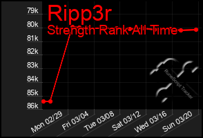 Total Graph of Ripp3r